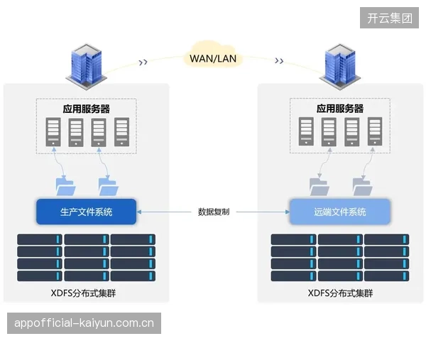 分布式存储方案应用 解决超高清素材管理难题